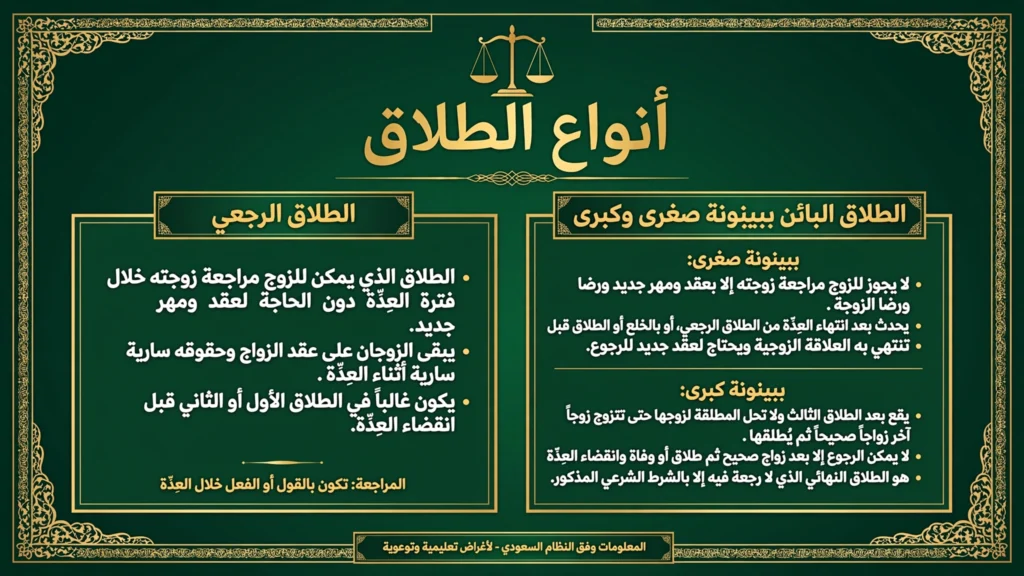 حالات الطلاق وأنواعه في الشريعة والنظام السعودي