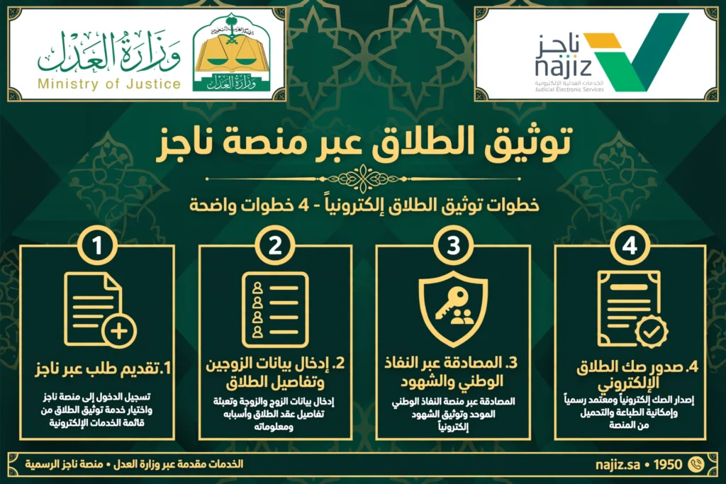 خطوات توثيق الطلاق عبر منصة ناجز - طريقة تقديم طلب توثيق طلاق إلكترونيا عبر النفاذ الوطني واصدار صك الطلاق الإلكتروني - وزارة العدل