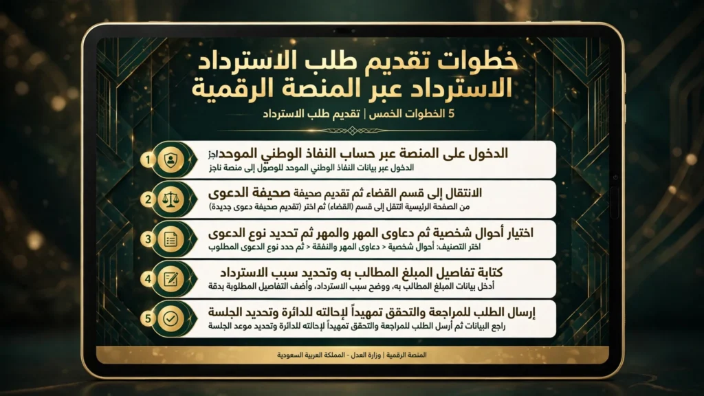 استرداد المهر عند الفسخ