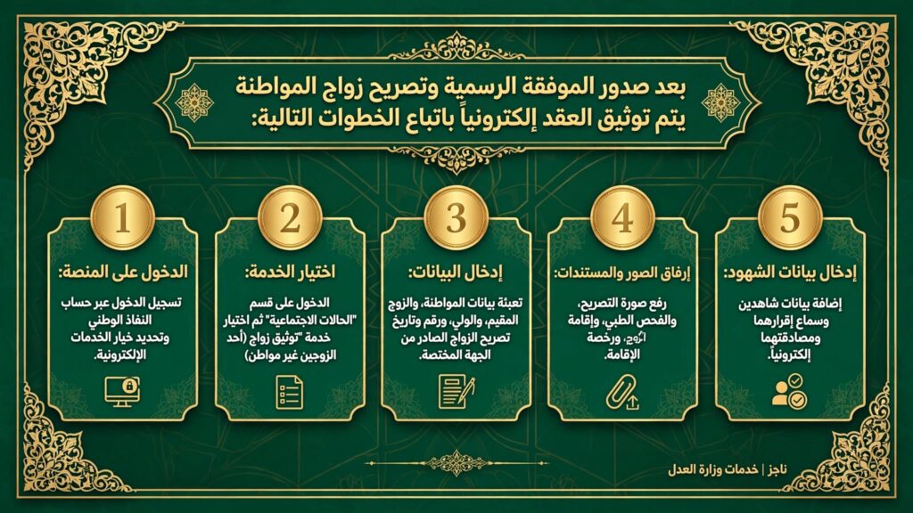 زواج المواطنة من أجنبي